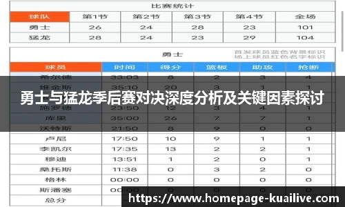 勇士与猛龙季后赛对决深度分析及关键因素探讨